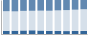 Grafico struttura della popolazione Comune di Corana (PV)