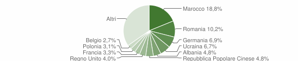 Grafico cittadinanza stranieri - Laveno-Mombello 2020