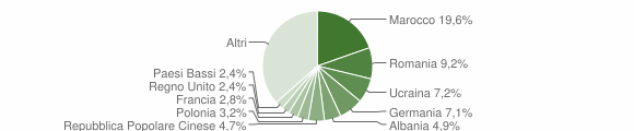 Grafico cittadinanza stranieri - Laveno-Mombello 2021