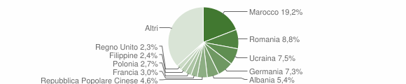 Grafico cittadinanza stranieri - Laveno-Mombello 2023