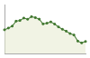 Popolazione