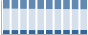Grafico struttura della popolazione Comune di Laveno-Mombello (VA)