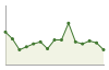 Popolazione