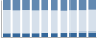Grafico struttura della popolazione Comune di Prestine (BS)