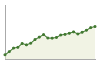 Popolazione