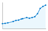 Grafico andamento storico popolazione Comune di Ronco Briantino (MB)