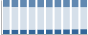 Grafico struttura della popolazione Comune di Tradate (VA)