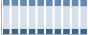 Grafico struttura della popolazione Comune di Albino (BG)