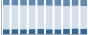 Grafico struttura della popolazione Comune di Azzio (VA)