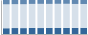 Grafico struttura della popolazione Comune di Borgarello (PV)