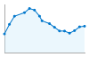 Grafico andamento storico popolazione Comune di Caiolo (SO)