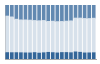 Grafico struttura della popolazione Comune di Caiolo (SO)