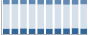 Grafico struttura della popolazione Comune di Campagnola Cremasca (CR)