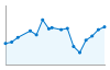 Grafico andamento storico popolazione Comune di Cercino (SO)