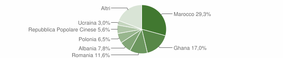 Grafico cittadinanza stranieri - Delebio 2014