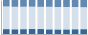 Grafico struttura della popolazione Comune di Grandola ed Uniti (CO)