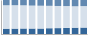 Grafico struttura della popolazione Comune di Odolo (BS)