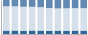 Grafico struttura della popolazione Comune di Pagnona (LC)