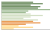 Grafico Popolazione in età scolastica - Pinarolo Po 2023