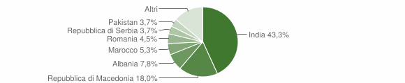 Grafico cittadinanza stranieri - Pomponesco 2014
