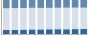 Grafico struttura della popolazione Comune di Pomponesco (MN)
