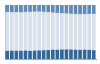 Grafico struttura della popolazione Comune di Pozzo d'Adda (MI)