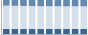 Grafico struttura della popolazione Comune di Renate (MB)