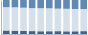 Grafico struttura della popolazione Comune di Saviore dell'Adamello (BS)