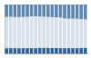 Grafico struttura della popolazione Comune di Sermide e Felonica (MN)