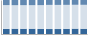 Grafico struttura della popolazione Comune di Truccazzano (MI)