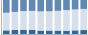 Grafico struttura della popolazione Comune di Volpara (PV)