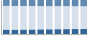 Grafico struttura della popolazione Comune di Arluno (MI)
