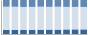 Grafico struttura della popolazione Comune di Brembio (LO)