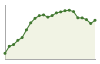 Popolazione