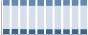 Grafico struttura della popolazione Comune di Giussago (PV)