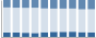 Grafico struttura della popolazione Comune di Lasnigo (CO)
