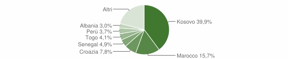 Grafico cittadinanza stranieri - Primaluna 2014