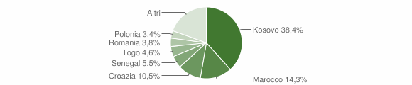 Grafico cittadinanza stranieri - Primaluna 2016