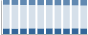 Grafico struttura della popolazione Comune di Primaluna (LC)