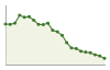 Popolazione