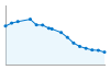 Grafico andamento storico popolazione Comune di San Damiano al Colle (PV)