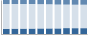Grafico struttura della popolazione Comune di Telgate (BG)