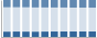 Grafico struttura della popolazione Comune di Asola (MN)