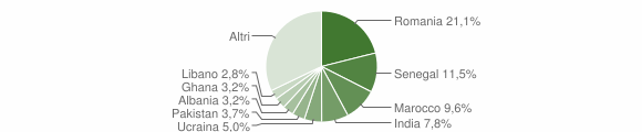 Grafico cittadinanza stranieri - Brusaporto 2021