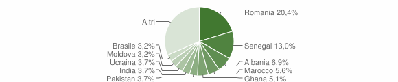 Grafico cittadinanza stranieri - Brusaporto 2023