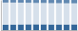 Grafico struttura della popolazione Comune di Brusaporto (BG)