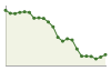 Popolazione