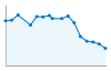 Grafico andamento storico popolazione Comune di Campodolcino (SO)