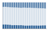 Grafico struttura della popolazione Comune di Campodolcino (SO)