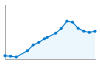 Grafico andamento storico popolazione Comune di Cremona